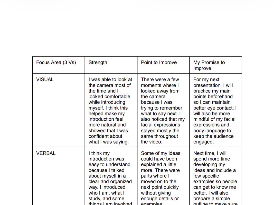 The original A3 table as submitted: Visual, Verbal and Vocal rows, each with a strength, a point to improve and my promise to improve.