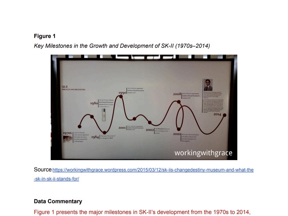 Quiz 1 Part 1: Figure 1, key milestones in the growth and development of SK-II from the 1970s to 2014, above our data commentary.